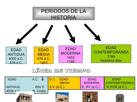 Periodos históricos.jpg